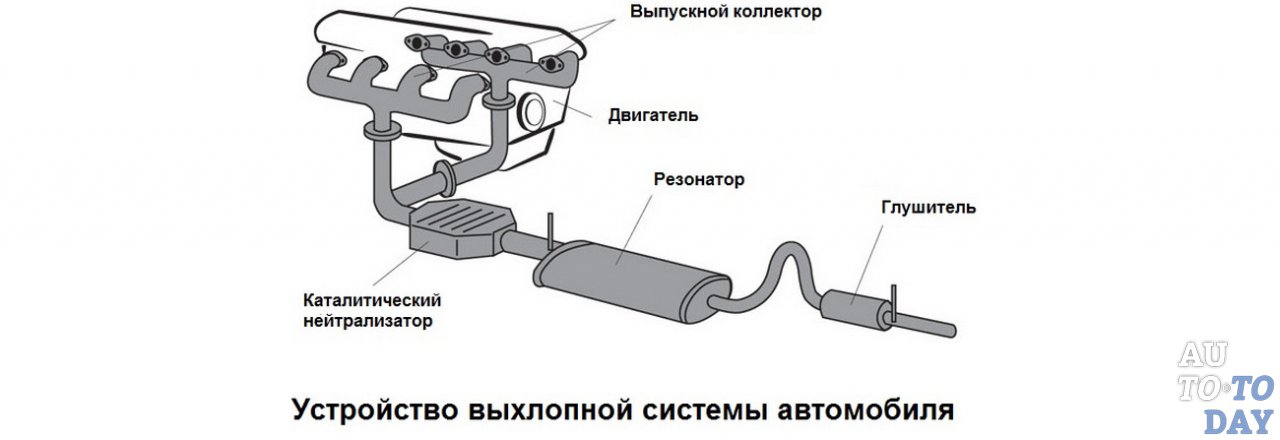 Из глушителя идет вода: Почему из выхлопной трубы капает жидкость, и насколько это опасно - Лайфхак