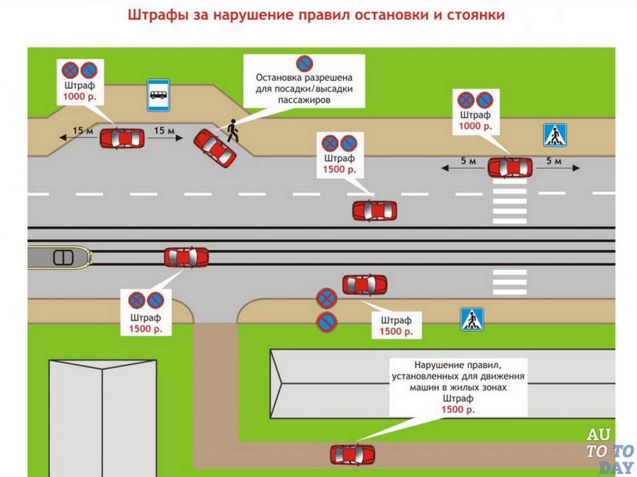 Парковка на одностороннем движении: ПДД РФ, 12. Остановка и стоянка \ КонсультантПлюс