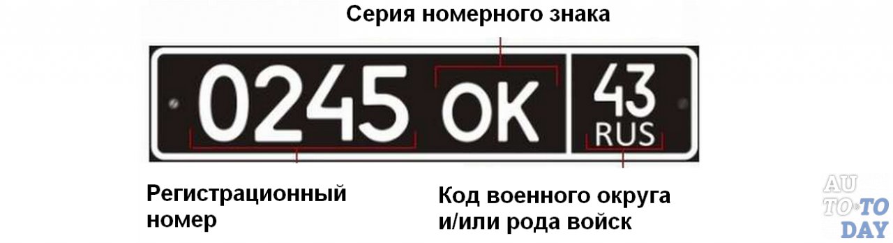 Номера россии на автомобилях: Номера Регионов России На Автомобилях: Виды и Расшифровка. VERcity