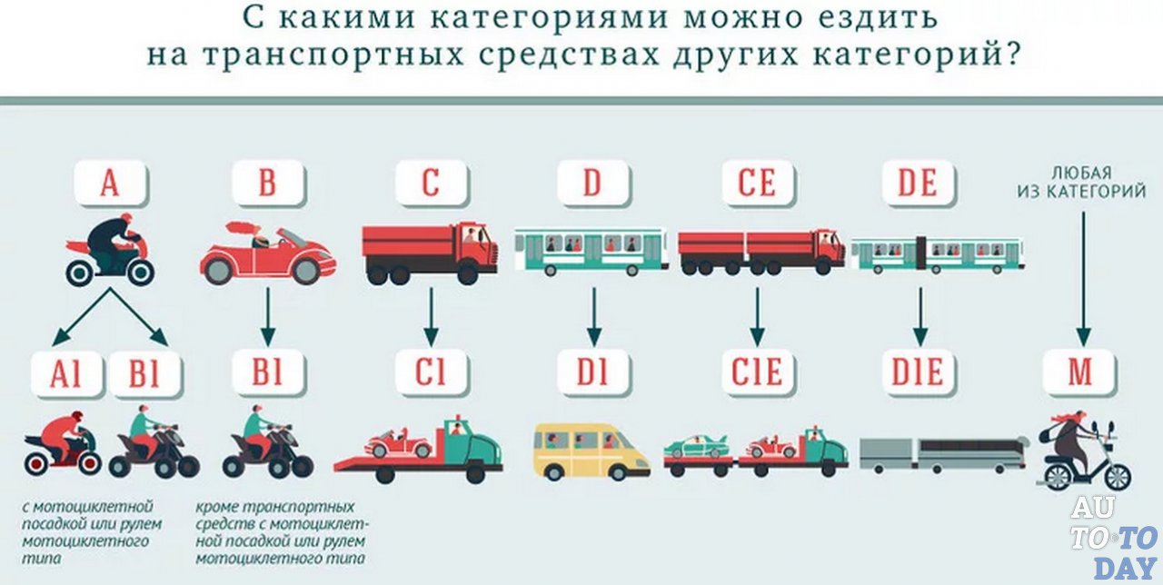 М права: что это, до скольких кубов, как получить?