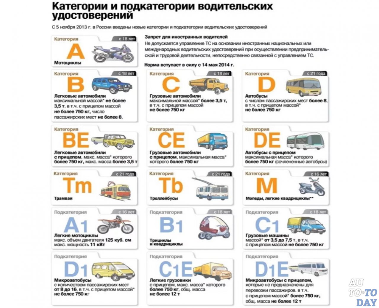 Категория ce: что это, какие машины можно водить, условия получения, сколько стоит