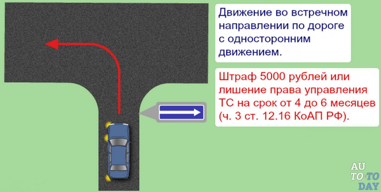 Поворот налево на дороге с односторонним движением: ПДД одностороннее движение в 2021 году