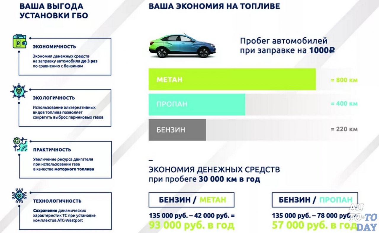 Чем отличается газ метан от пропана: В чем разница между пропаном и метаном? -Вопрос