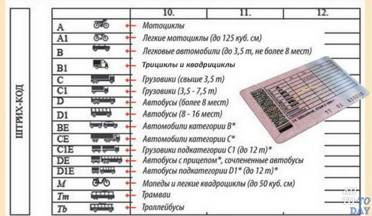 Можно ли получить категорию е без стажа: Можно ли получить категорию е без стажа
