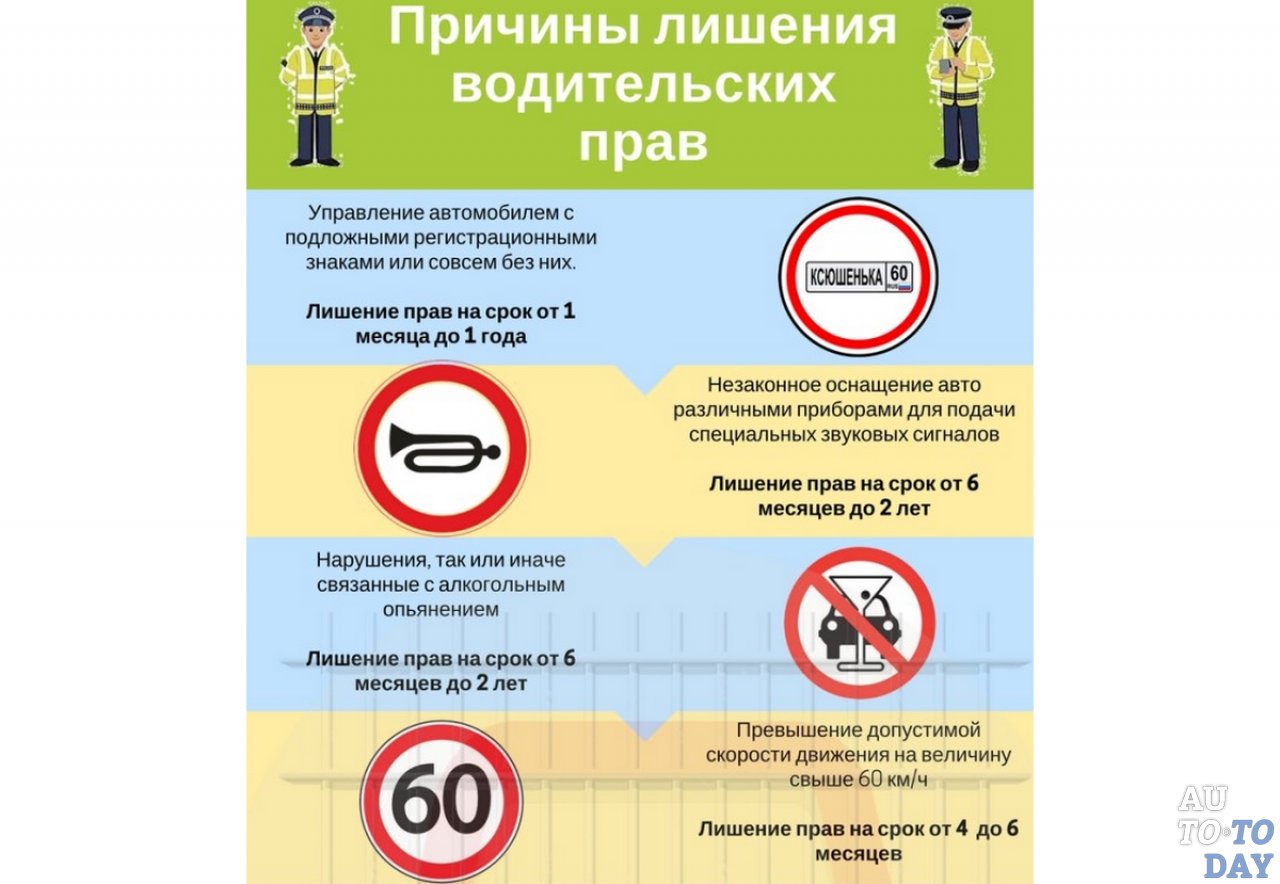 Вождение с просроченными правами чем грозит: что надо знать :: Autonews