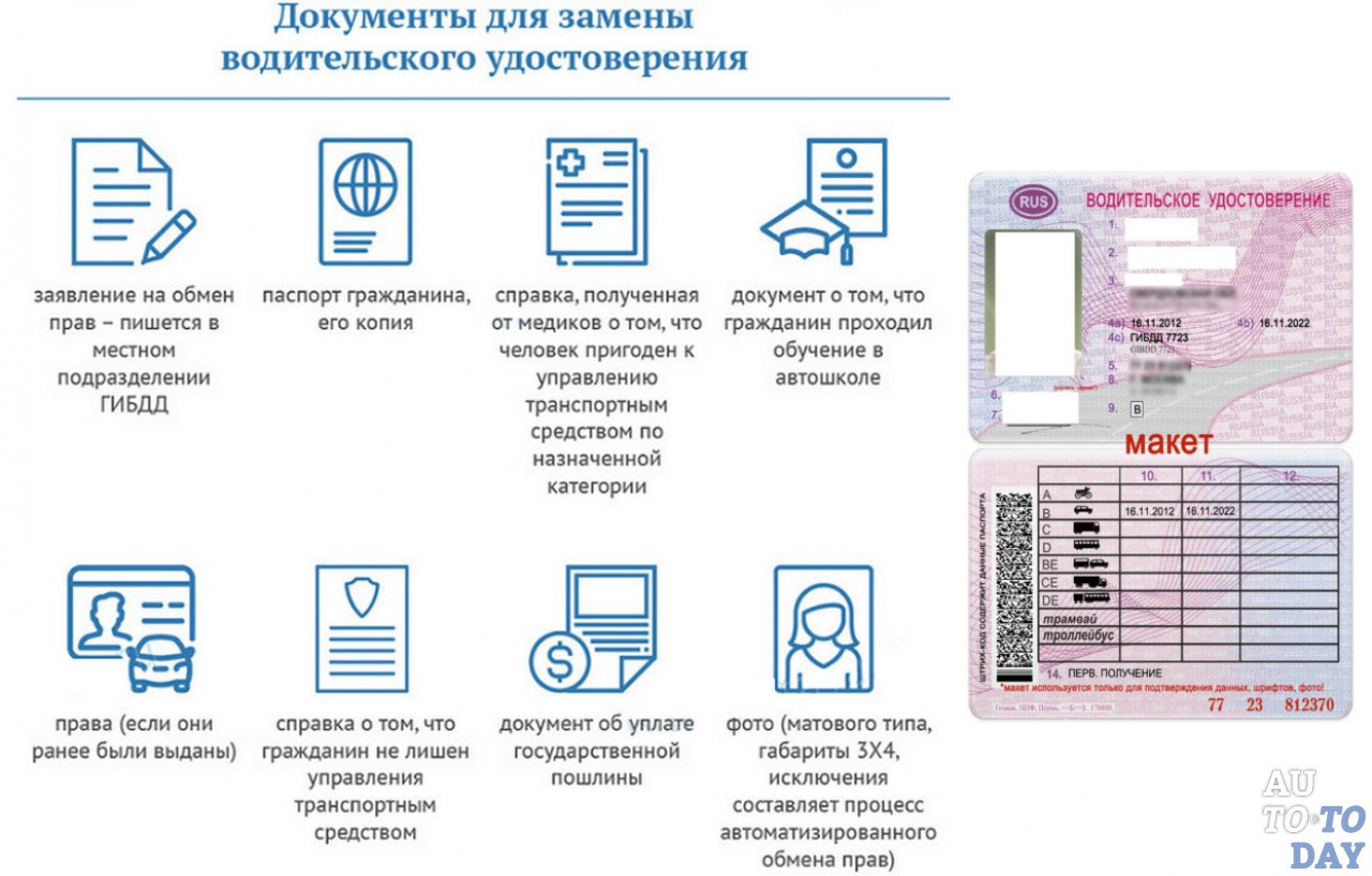 Эксплуатационная карта транспортного средства