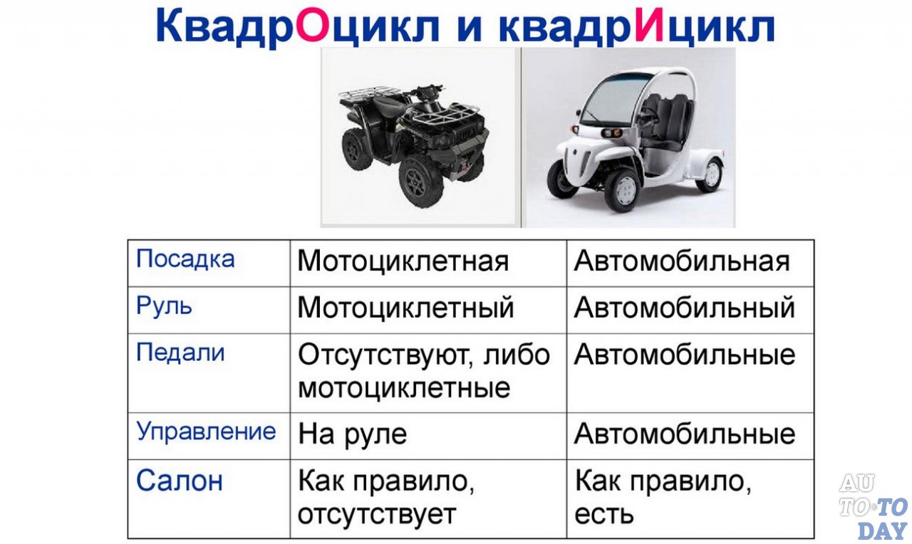 Категория as: Что обозначает отметка AS или MS возле категории В1 в водительских правах