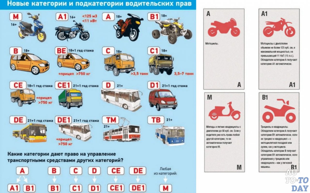 Как получить категорию се: Обучение категории «СЕ»