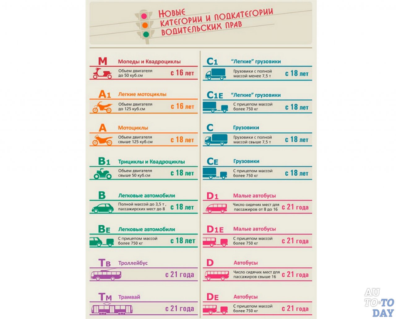 Изделия категории б. Категории водительских прав с расшифровкой в 2020. Категории и подкатегории водительских прав с расшифровкой в 2022. Категории водительских прав с расшифровкой в и в1 15лет. Категории водительских прав 2021 таблица.
