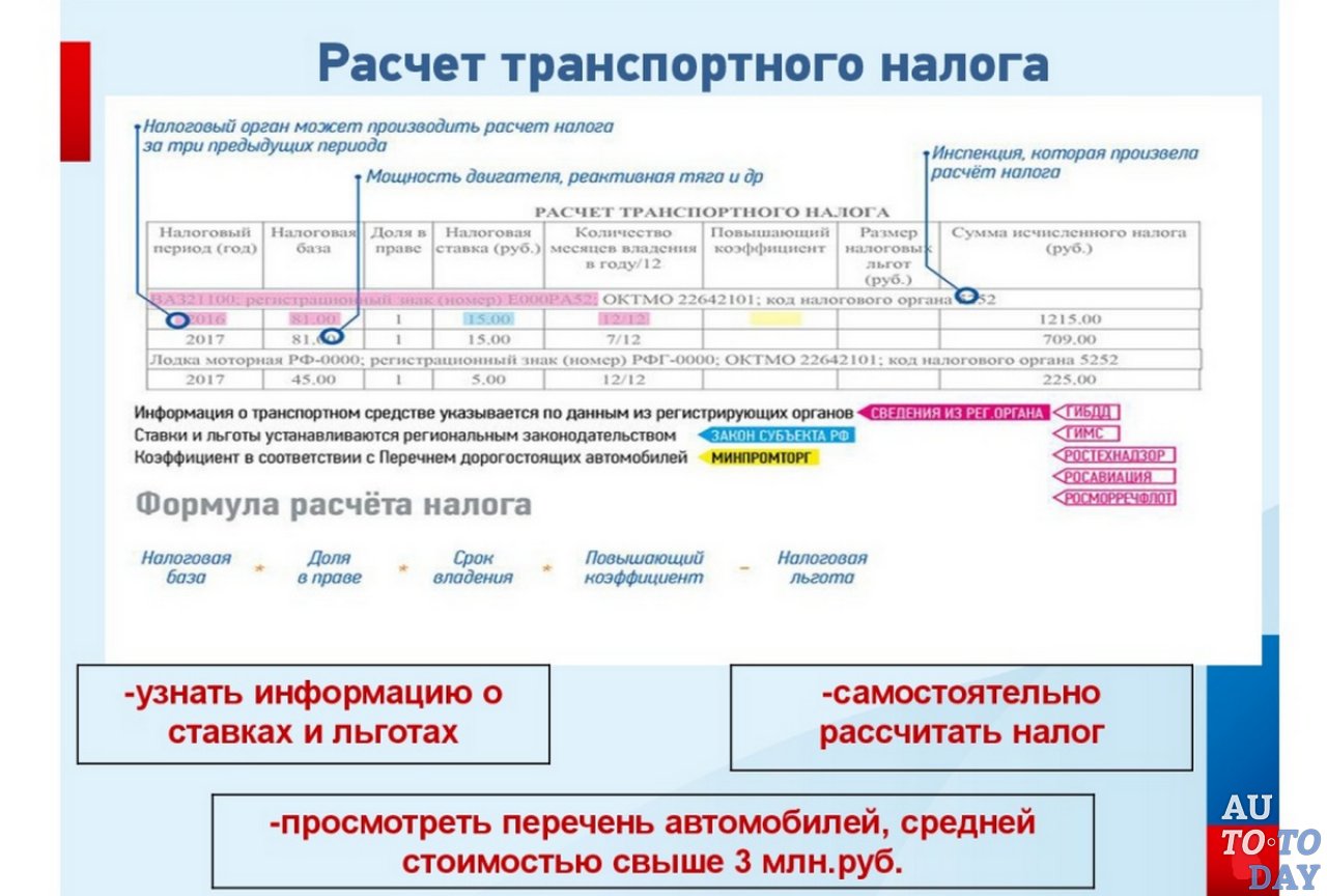 Как правильно рассчитать транспортный налог: Рассчитать транспортный налог — калькулятор транспортного налога на 2021 год