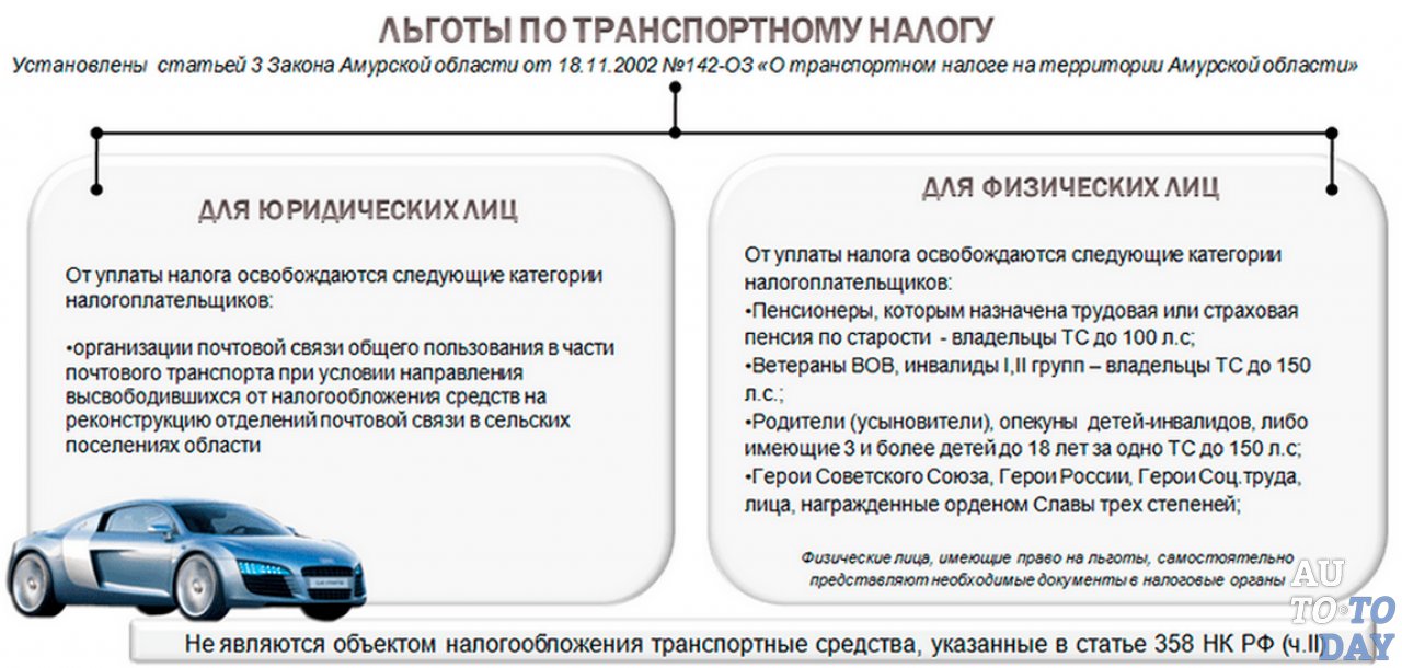 Как меньше платить транспортный налог: Как не платить транспортный налог: подборка законных способов