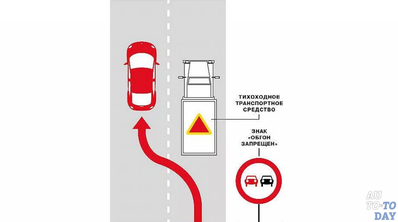 Действие знака обгон запрещен: Как избежать лишения прав в зоне действия знака "Обгон запрещен"