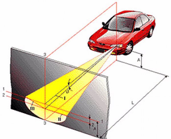 Регулировка ближнего света фар: Как правильно отрегулировать фары на автомобиле Пример настройки » 1Gai.Ru