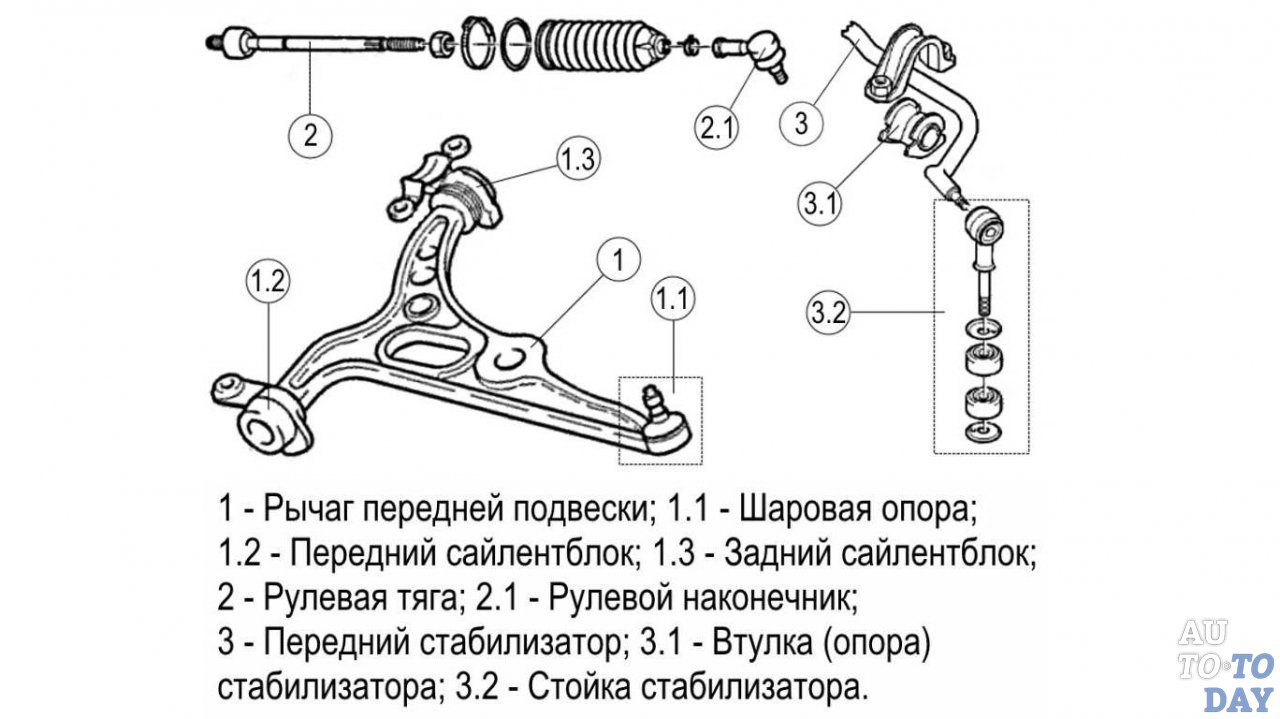 Что такое шаровая опора в машине: что это, как устроена, неисправности, как проверить :: Autonews