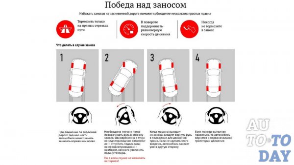 Что делать в случае заноса: Занос зимой на полном приводе: что делать?