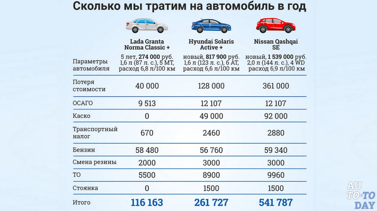 Можно ли вернуть деньги за каско: В каких случаях можно расторгнуть полис КАСКО и вернуть деньги?