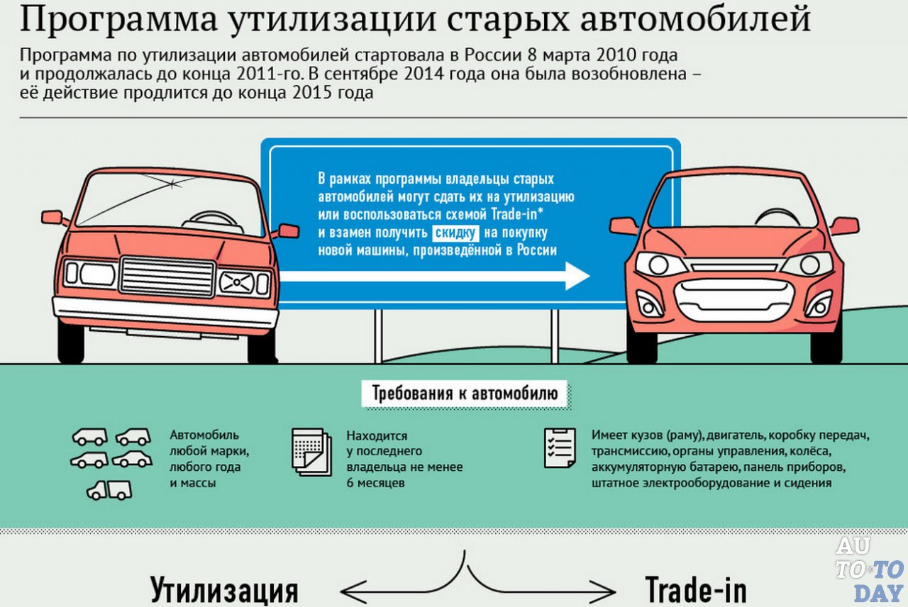 Можно ли восстановить утилизированную машину: Как восстановить утилизированный автомобиль в 2022 году и поставить на учет?