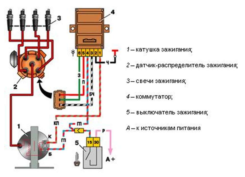 Для чего нужна катушка зажигания: Катушка зажигания: что это, зачем нужна, признаки неисправности