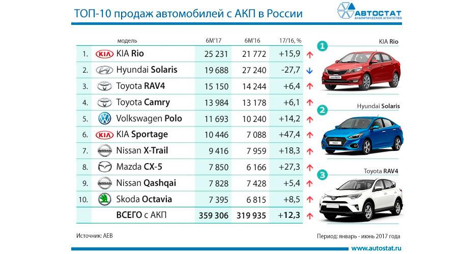 Марки авто с оцинкованным кузовом: Список авто с оцинкованным кузовом и различными способами нанесения покрытия