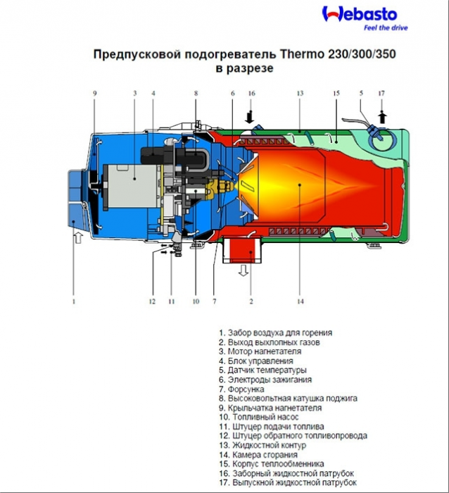 Webasto коды ошибок по вспышкам лампы: IVECO EuroTech CURSOR 390–430, EuroStar CURSOR 430 самодиагностика неисправности по лампочке диагностики. - статьи по ремонту - автомануалы