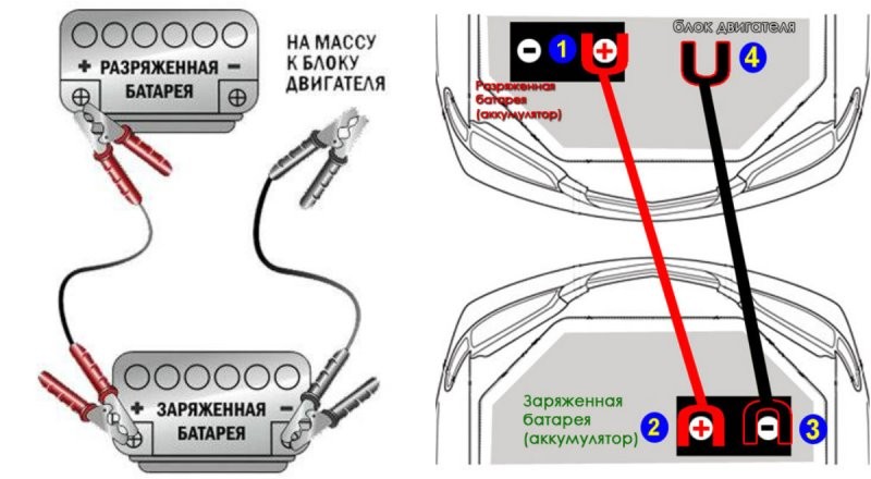 Как правильно прикуривать автомобиль – «Как правильно прикуривать автомобиль от автомобиля?» – Яндекс.Знатоки