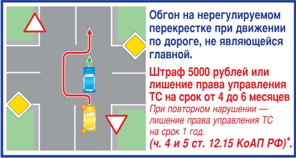 Можно обгонять на перекрестке: ГИБДД продолжает разъяснять автомобилистам, как карается пересечение сплошной полосы — Российская газета