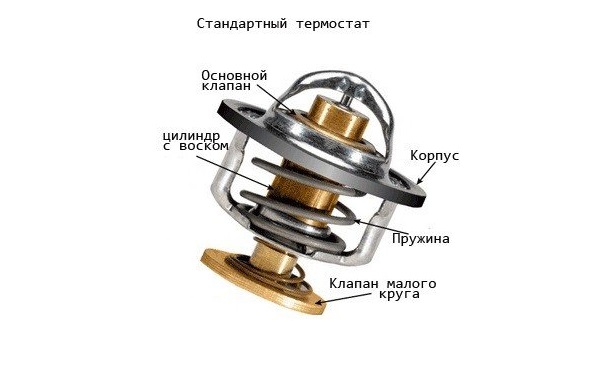 Схема конструкции термостата