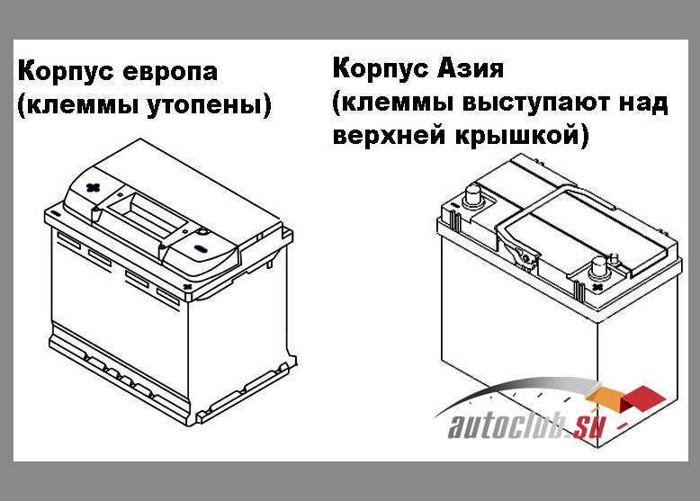 Полярность аккумуляторов: ТрансТехСервис (ТТС): автосалоны в Казани, Ижевске, Чебоксарах и в других городах