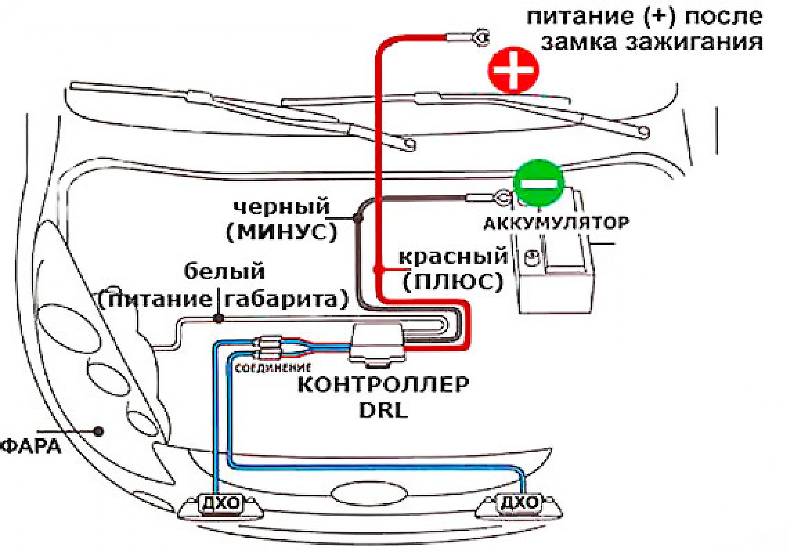 Как подключить дхо с функцией поворотника: Что такое ДХО в поворотниках автомобиля и как их подключить