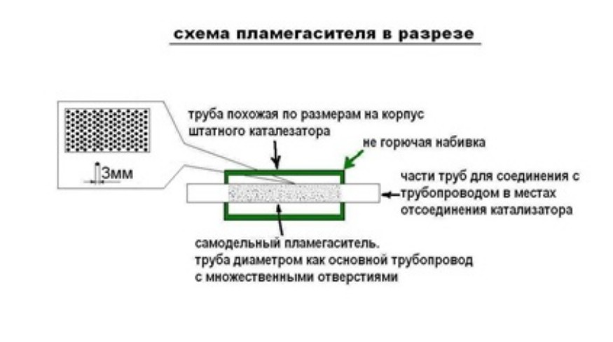 Зачем нужен резонатор: Для чего нужен резонатор выхлопной системы