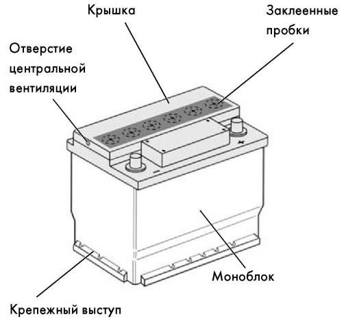 Почему аккумулятор мокрый сверху: что делать, как устранить? |