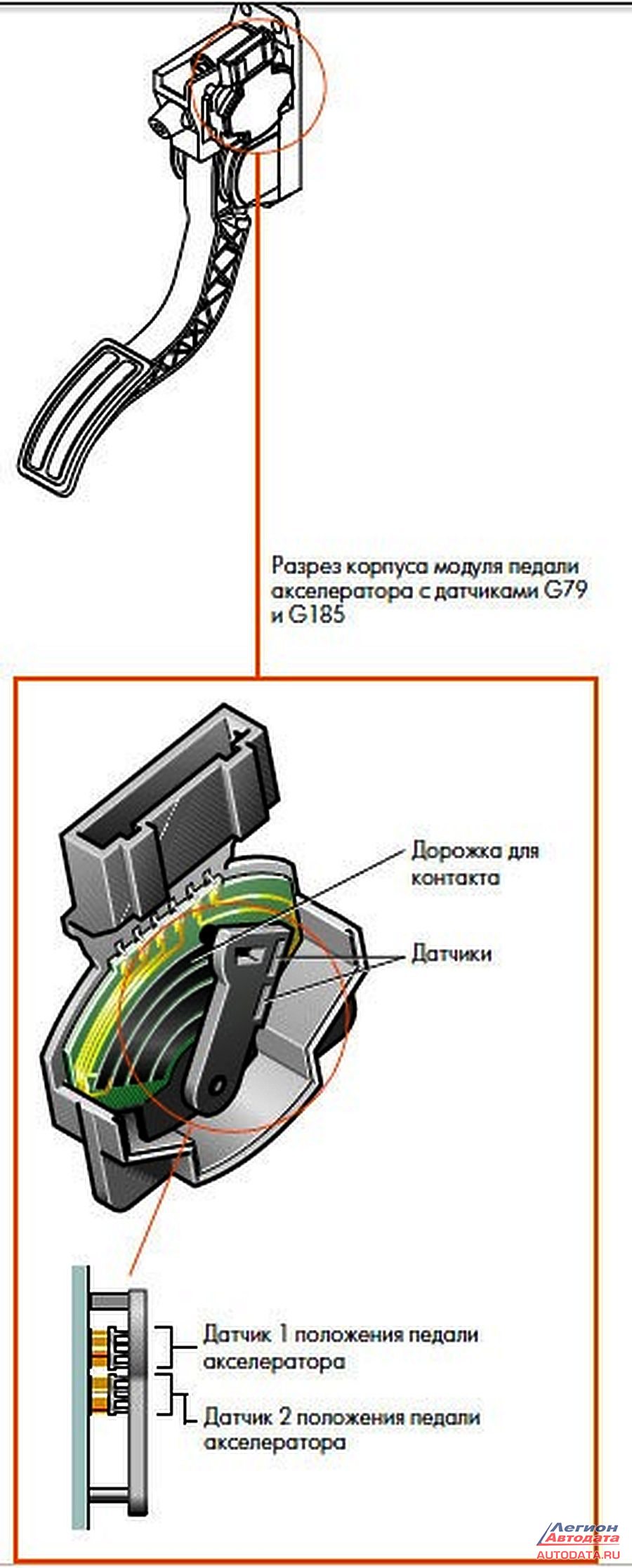 Не работает педаль газа: . . - ToyotaQuote.Ru - Toyota