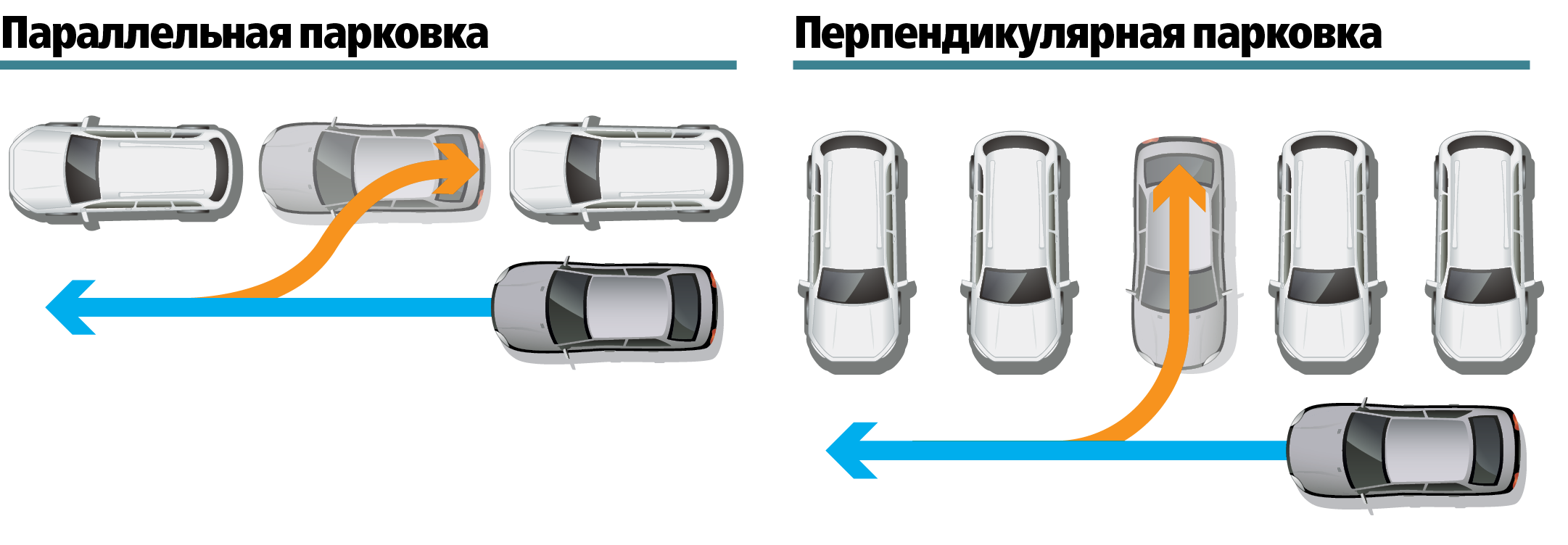 Парковка параллельная задним ходом для начинающих между двумя автомобилями схема видео