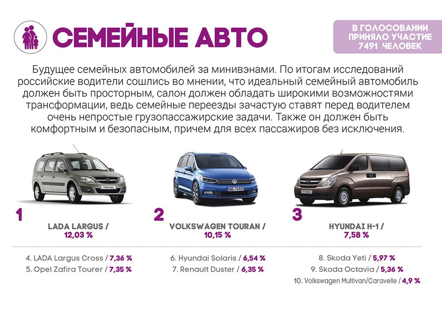 Госпрограмма на покупку автомобиля семейный автомобиль. Семейный автомобиль госпрограмма. Госпрограмма семейный автомобиль в 2022. Госпрограмма семейный автомобиль в 2021 условия. Семейный автомобиль госпрограмма список автомобилей.