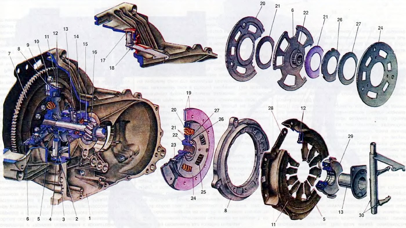 Установка диска сцепления ваз 2109: Как поставить диск сцепления правильно – важные нюансы