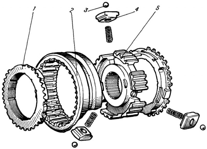 Синхронизаторы мкпп: Устройство и неисправности синхронизатора коробки передач