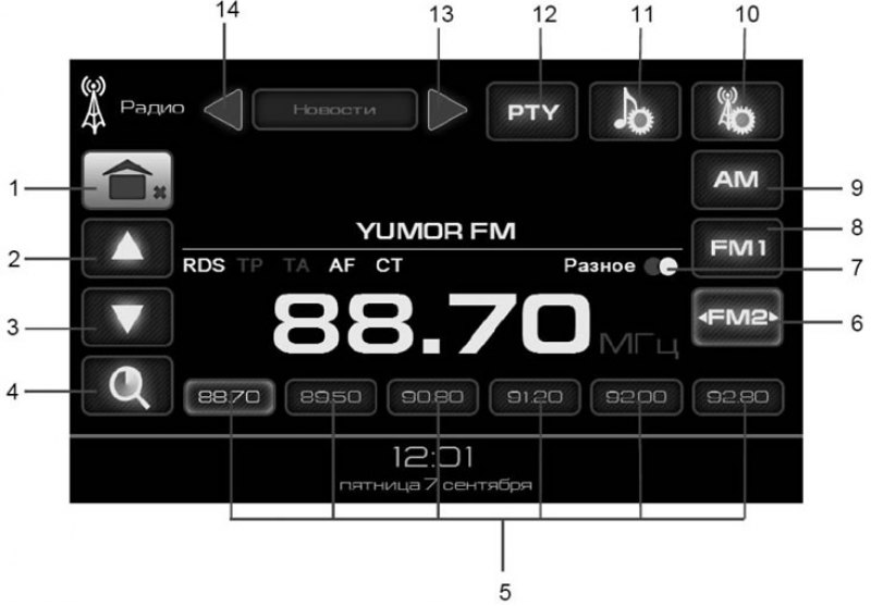 Rds радио что это: RDS. Radio Data System. Подробности.