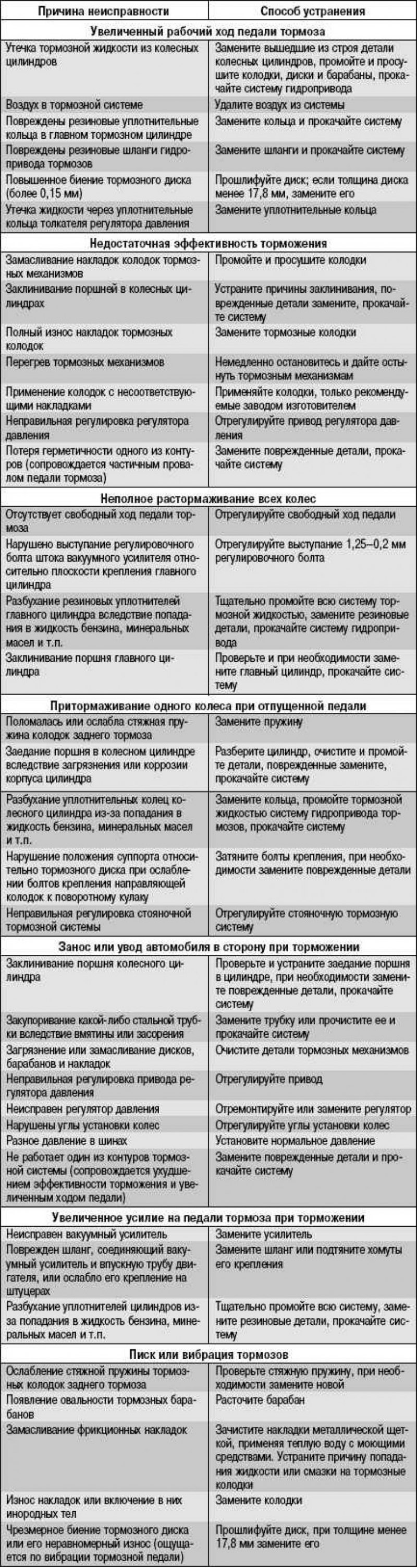 Причины вибрации двигателя на холостом ходу: Причины вибрации двигателя на холостых оборотах