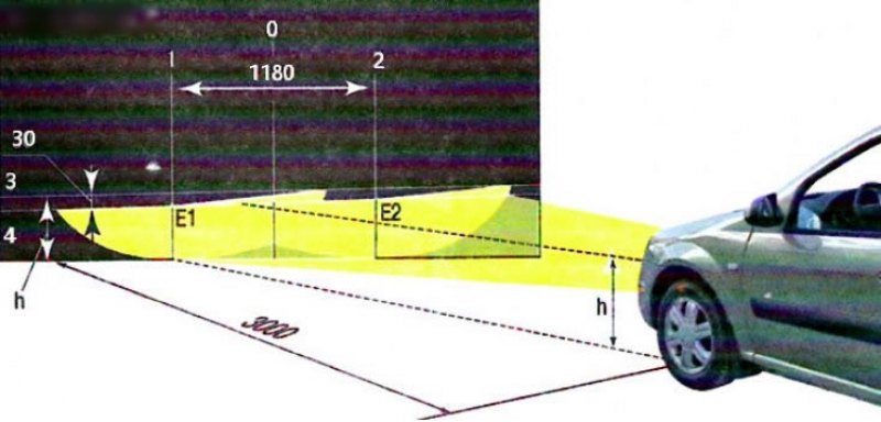 Регулировка фар по высоте: инструкция и правила :: Autonews