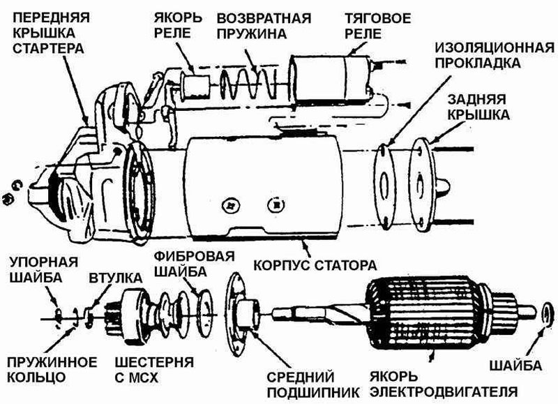 Назначение устройство и принцип работы стартера: works.doklad.ru - Учебные материалы