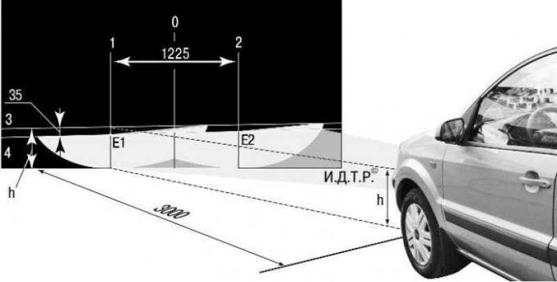 Регулировка фар по высоте: инструкция и правила :: Autonews