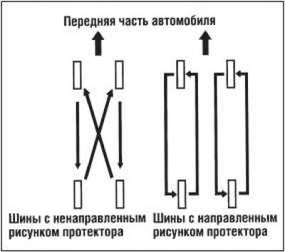 Ненаправленный асимметричный рисунок протектора