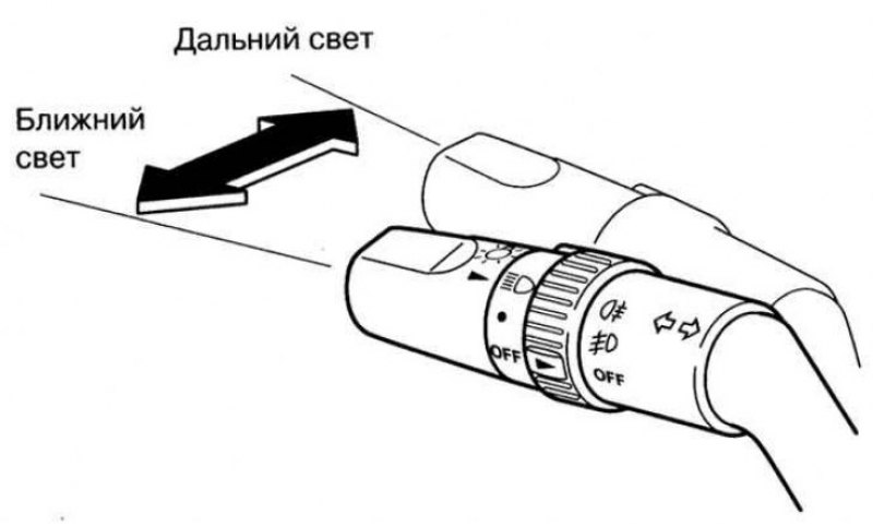 Значок ближнего света: Значок на приборной панели – фара с лучами вниз