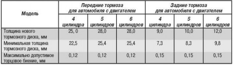 Рейтинг тормозных дисков для иномарок 2018: Рейтинг тормозных дисков для иномарок 2019