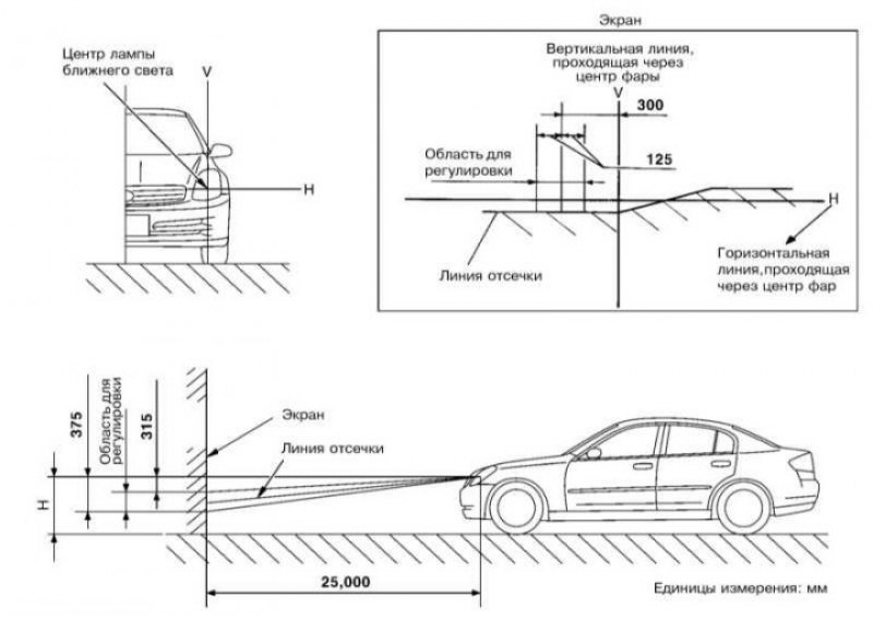 Отрегулировать фары самостоятельно: инструкция и правила :: Autonews