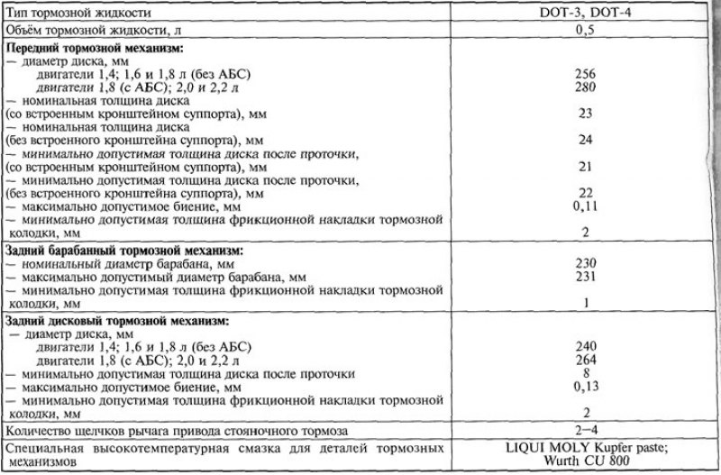 Допустимая толщина тормозных колодок: Популярные вопросы о тормозных колодках - 14 апреля 2016