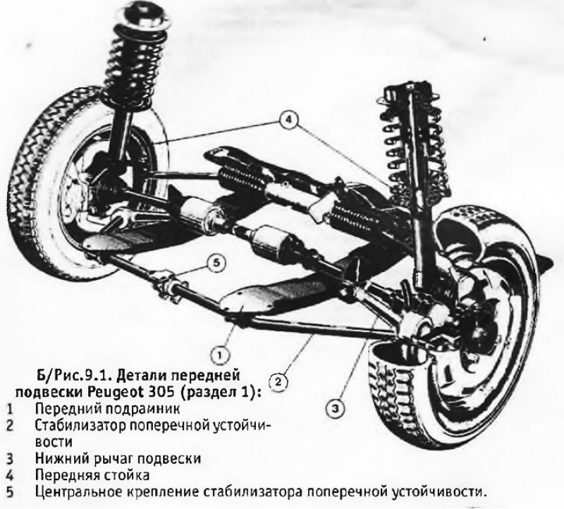 Подвеска макферсона схема