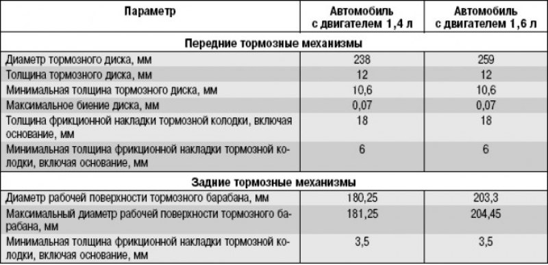 Рейтинг производителей тормозных дисков: Перевірка браузера, будь ласка, зачекайте...