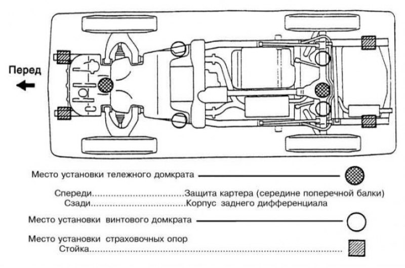 Место установки. Точки под домкрат Прадо 120. Место для домкрата Ланж Крузер 200. Тойота ленд Крузер 200 места под домкрат. Точки домкрата ленд Крузер 100.