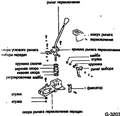 Механика скорости схема